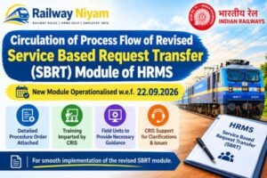 SBRT Module of HRMS