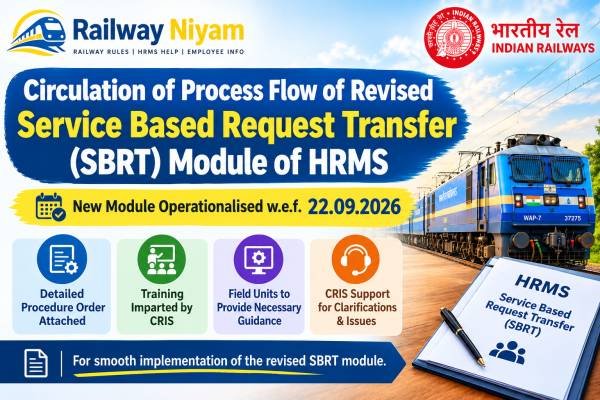 SBRT Module of HRMS
