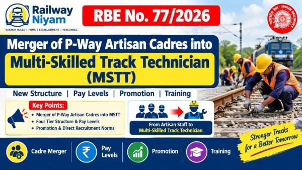 RBE 77/2026
