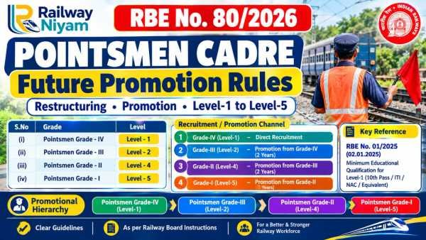 Pointsmen promotion